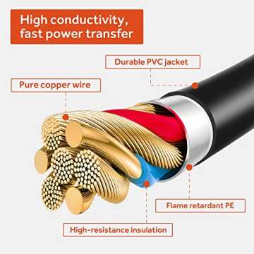 Snowy Fox RV 15Amp to 30Amp Electrical Adapter - 15 Male to 30 Female Camper Power Electric Adapter Power Cord with Innovative 180 Degree Bend Design Easy Ergonomic Handle, 18inches 12AWG 125V/1875W