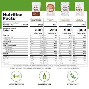 Oats Overnight Party Variety Pack - High Protein, High Fiber Breakfast Protein Shake - Gluten Free Oatmeal, Non GMO High Protein Oatmeal - Cookies & Cream, Coconut Cream Pie & More Flavors (8 Pack)