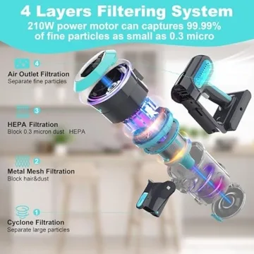 Powerful 2024 Cordless Vacuum Cleaner with 25Kpa Suction