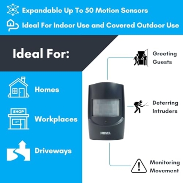 Secure Your Home with Motion Sensor Alarm