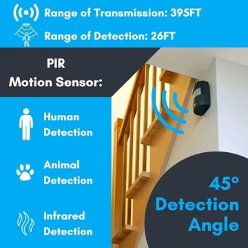 Secure Your Home with Motion Sensor Alarm