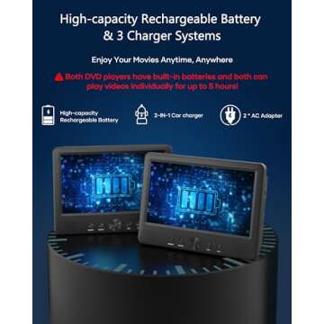 WONNIE 10.5" Two Car DVD Players Portable Dual Screen Headrest Video Player, Play a Same or Two Different Movies with 5-Hour Rechargeable Battery,2 AC Adapters,2 Mounting Brackets,Support USB/SD Card