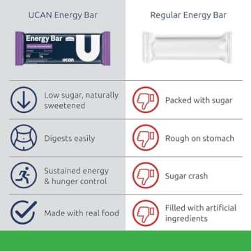 UCAN Energy Bars | Low Sugar, Low Calories | Gut Friendly, Caffeine-Free, Vegan, Non-GMO, No Soy, Keto Friendly | Running, Cycling, Fitness, Pre & Post Workout | Chocolate Almond Butter 12 Count