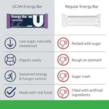 UCAN Energy Bars | Low Sugar, Low Calories | Gut Friendly, Caffeine-Free, Vegan, Non-GMO, No Soy, Keto Friendly | Running, Cycling, Fitness, Pre & Post Workout | Chocolate Almond Butter 12 Count