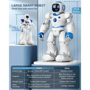 Ruko 1088 Smart Robot for Kids - Voice & App Control