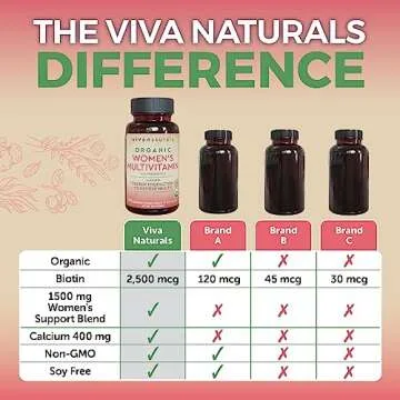 Organic Women Multivitamin with Iron and Probiotics (90 Tablets) – Multivitamin for Women with Vitamins B12, C, D and E – Daily Vitamins for Women - Organic Multi Vitamin Supplement for Women