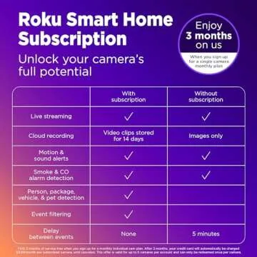 Roku Indoor Camera for Home Security, 2-Pack - Wired Security Camera with 1080p HD Color Night Vision, Works with Alexa & Google, Motion & Sound Detection, Built-in Siren, 90-Day Subscription Included
