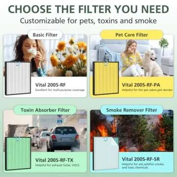 Vital 200S Pet Care Replacement Filter for LEVOIT Vital 200S and Vital 200S-P Air Purifier, H13 True HEPA and Activated Carbon Filter, Vital 200S-RF-PA, 2 Pack, Yellow