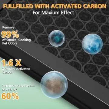 Vital 200S Pet Care Replacement Filter for LEVOIT Vital 200S and Vital 200S-P Air Purifier, H13 True HEPA and Activated Carbon Filter, Vital 200S-RF-PA, 2 Pack, Yellow