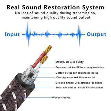 MIKIZ XLR Male to 1/4" TS Adapter Mono Cable Unbalanced 10 ft