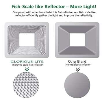 GLORIOUS-LITE 50W LED Work Light, 5000LM LED Flood Lights, 400W Equivalent, IP66 Waterproof, 16ft 5m Cord with Plug, 6500K, Adjustable Working Lights for Workshop Garage, Construction Site