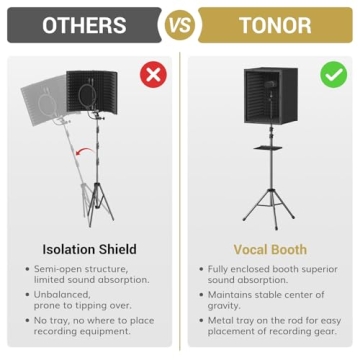 TONOR Microphone Isolation Shield for Clear Sound Recording