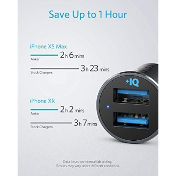 Anker 320 Fast Dual USB Car Charger for Devices