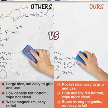 24 pcs Strong Magnetic Whiteboard Erasers - Mini Dry Erase Erasers, Small Chalkboard Cleansers Wiper for Kids and Teachers Classroom Must Haves School Supply Home and Office, Square