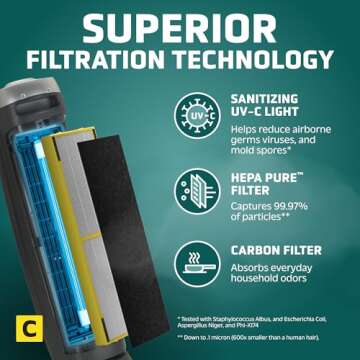 GermGuardian Air Purifier for Home with HEPA Pure Filter, for Wildfire Smoke, Pet Dander, Pollen, Odors, Large Rooms Up To 915 Sq. Ft., Removes 99.97% Pollutants, UV-C Light, 28", AC5000E, Gray