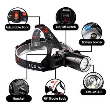 2BK Head Diving Flashlight,1000 Lumens 80m Underwater Diving Light,Super Bright XML-L2 LED,Waterproo...