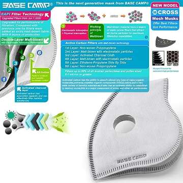 BASE CAMP M Cross Dust Mask, Reusable Breathable Comfortable Sport Safety Work Mask with Extra 6 Activated Carbon Filters for Woodworking Construction Sanding Gardening Sawing
