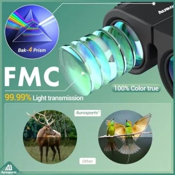 Aurosports 10x25 HD Binoculars Compact Lightweight Outdoor