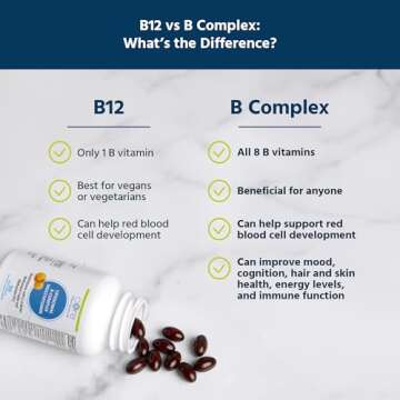 Core Med Science Liposomal Methylated Multivitamin B-Complex, 90 Softgels - Non-GMO Active Super B Complex Vitamin Supplement for Heart Health - VIT Methyl B Complex Immune Support Supplement
