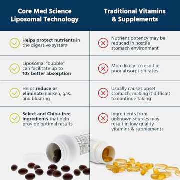 Core Med Science Liposomal Methylated Multivitamin B-Complex, 90 Softgels - Non-GMO Active Super B Complex Vitamin Supplement for Heart Health - VIT Methyl B Complex Immune Support Supplement