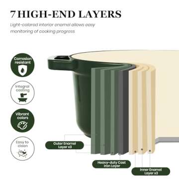 Overmont Enameled Cast Iron Dutch Oven - 5QT Pot with Lid Cookbook & Cotton Potholders - Heavy-Duty Cookware for Braising, Stews, Roasting, Bread Baking moss