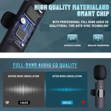 Partyear Wireless Microphone for iPhone, Dual Lavalier Mic