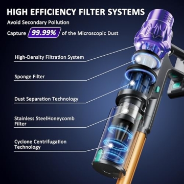 Cordless Vacuum Cleaner with 45Kpa Suction Power