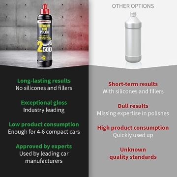 Menzerna Medium Cut Polish 2500 for Scratch Repair & Glossy Finish