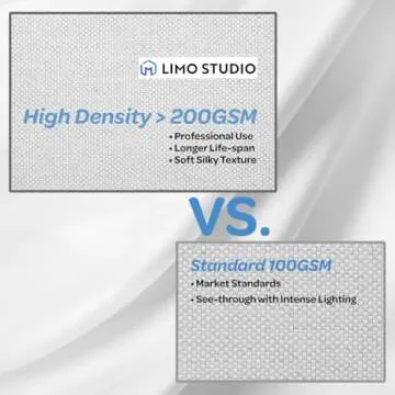 LimoStudio 10' x 20' Pure White Backdrop for Professionals