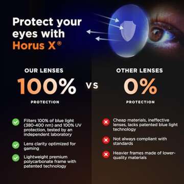 Horus X - Gaming Glasses | Blue Light Blocking Computer Screen Glasses | Anti Fatigue & Eyestrain for Men and Women | One Clear