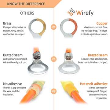 Wirefy 90 PCS Heat Shrink Ring Terminals for Reliable Connections
