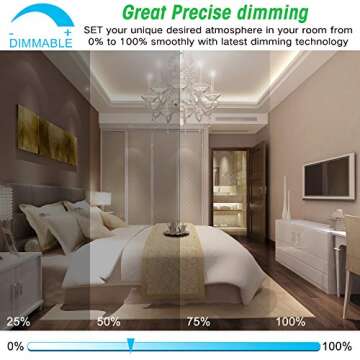 12-Pack Dimmable E12 LED Candelabra Bulbs - 40Watt Equivalent, 5000K Daylight White, 450 Lumens, 4W ...