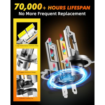 Termitor H4/9003/HB2 Bulbs 50,000 Lumens Ultra Bright Fog Lights