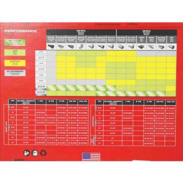 MILWAUKEE Extreme Thin Metal Band Saw Bl