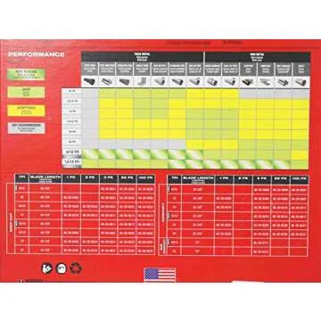 MILWAUKEE 3X Life Metal Band Saw Blade for Tough Cuts