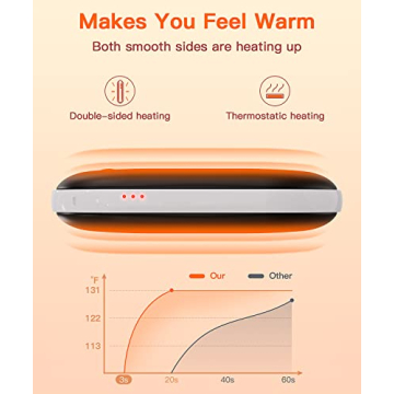 LAMIGA Rechargeable Hand Warmer with Dual-Sided Heating