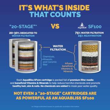 AquaBliss High Output Shower Filter Replacement Cartridge – Reduces Chemicals & Chlorine, Restores...