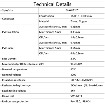 24 Gauge Electrical Wire for LED and Automotive Uses