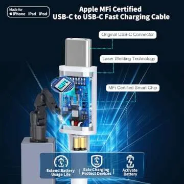 【MFi Certified】iPhone 16 Charger Fast Charging, Stuffcool 2Pack 20W PD USB-C Power Adapter Type-C Wall Charger with 2Pack 6FT Type-C Cable for iPhone 16 Pro/16 Pro Max/15/15 Pro Max/iPad Pro/Air/Mini