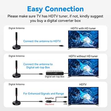 Chaowei Digital HDTV Antenna with Magnetic Base,16.5feet Coaxial HDTV Cable-Portable Outdoor Indoor TV Antenna for 4K 1080p Roku TV and Fire TV Stick