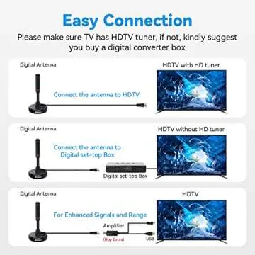 Chaowei Digital HDTV Antenna with Magnetic Base,16.5feet Coaxial HDTV Cable-Portable Outdoor Indoor TV Antenna for 4K 1080p Roku TV and Fire TV Stick