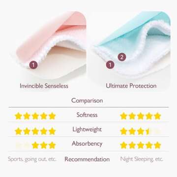 Momcozy Reusable Breast Pads, Innovative Use of Absorbent Fabric & 4 Layers of Super Absorbent Core ...