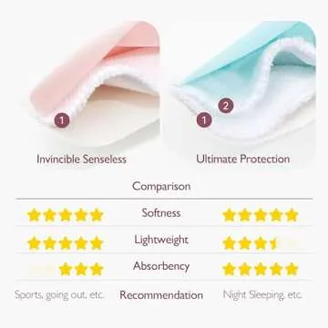 Momcozy Reusable Breast Pads, Innovative Use of Absorbent Fabric & 4 Layers of Super Absorbent Core ...