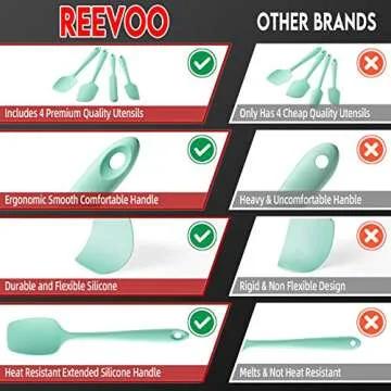 REEVOO Silicone Spatula, 480ºF Heat Resistant Silicone Spatula Set, BPA-Free, Professional for Nonstick Cookware, Special for Cooking, Baking, Mixing (Aqua Sky Four)