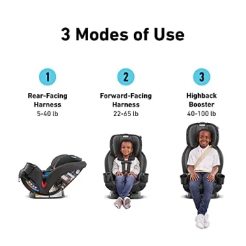 Graco TriRide 3-in-1 Car Seat for All Growth Stages