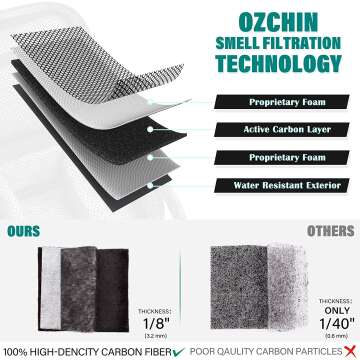 OZCHIN Smell Proof Bag for Secure Storage