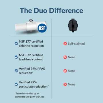 Weddell Duo Shower Filter - NSF Certified Shower Filter, High Pressure Activated Carbon Filter, Remo...