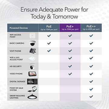 NETGEAR 8-Port Gigabit Ethernet Unmanaged PoE Switch (GS108PP) - with 8 x PoE+ @ 123W Upgradeable, Desktop, Wall Mount or Rackmount, and Limited Lifetime Protection