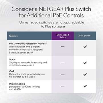 NETGEAR 8-Port Gigabit Ethernet Unmanaged PoE Switch (GS108PP) - with 8 x PoE+ @ 123W Upgradeable, Desktop, Wall Mount or Rackmount, and Limited Lifetime Protection