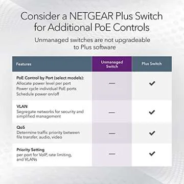 NETGEAR 8-Port Gigabit Ethernet Unmanaged PoE Switch (GS108PP) - with 8 x PoE+ @ 123W Upgradeable, Desktop, Wall Mount or Rackmount, and Limited Lifetime Protection